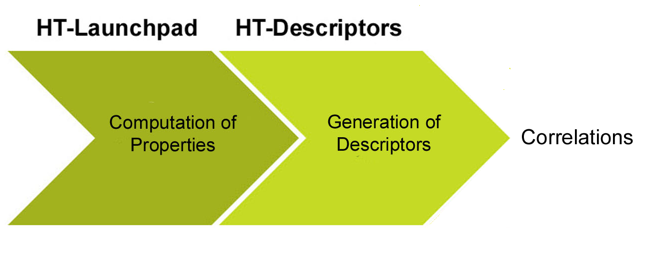 ../_images/HT-Descriptors-scheme1.png